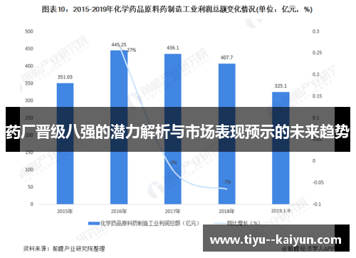 药厂晋级八强的潜力解析与市场表现预示的未来趋势
