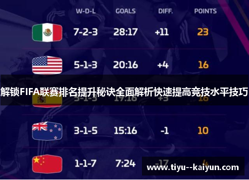 解锁FIFA联赛排名提升秘诀全面解析快速提高竞技水平技巧 解锁FIFA联赛排名提升秘诀全面解析快速提高竞技水平技巧