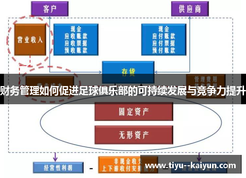 财务管理如何促进足球俱乐部的可持续发展与竞争力提升