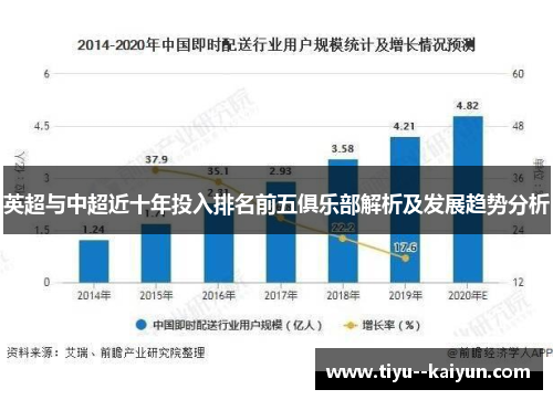 英超与中超近十年投入排名前五俱乐部解析及发展趋势分析