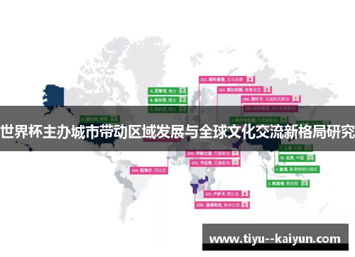世界杯主办城市带动区域发展与全球文化交流新格局研究
