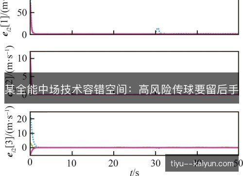 某全能中场技术容错空间：高风险传球要留后手