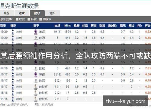 某后腰领袖作用分析，全队攻防两端不可或缺